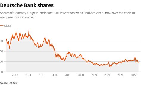 Discover historical prices for DBK.DE stock on Yahoo Finance. View daily, weekly or monthly format back to when Deutsche Bank Aktiengesellschaft stock was issued. ... Deutsche Bank ...